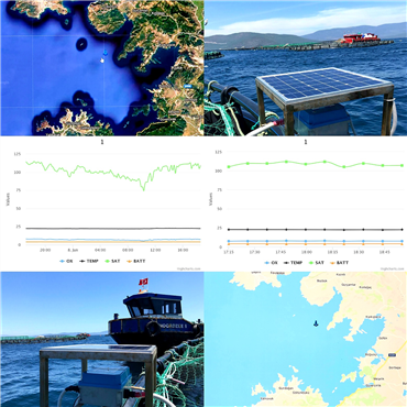 Our Monitoring Systems Bodrum - Milas - SAS / Aegean Sea