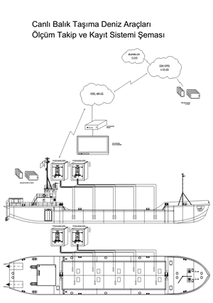 Canlı Balık Taşıma Sistemleri - Gemi