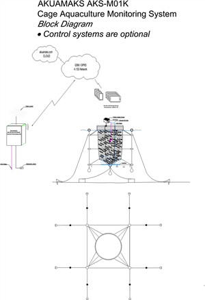 Cage Aquaculture Monitoring Systems