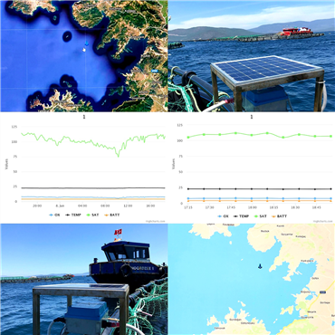 ÖLÇÜM TAKİP VE KAYIT SİSTEMLERİMİZ BODRUM - MİLAS - SAS